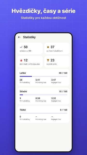 Hvězdičky, časy a série. Statistiky pro každou obtížnost