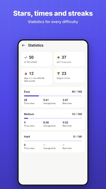 Stars, times and streaks. Statistics for every difficulty